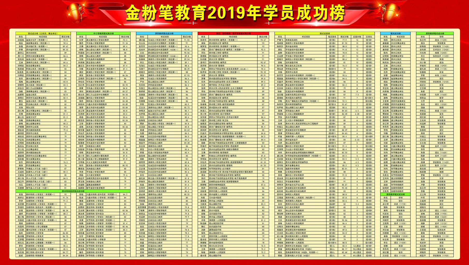 怎樣備考貴州2021下半年事業(yè)單位考試？